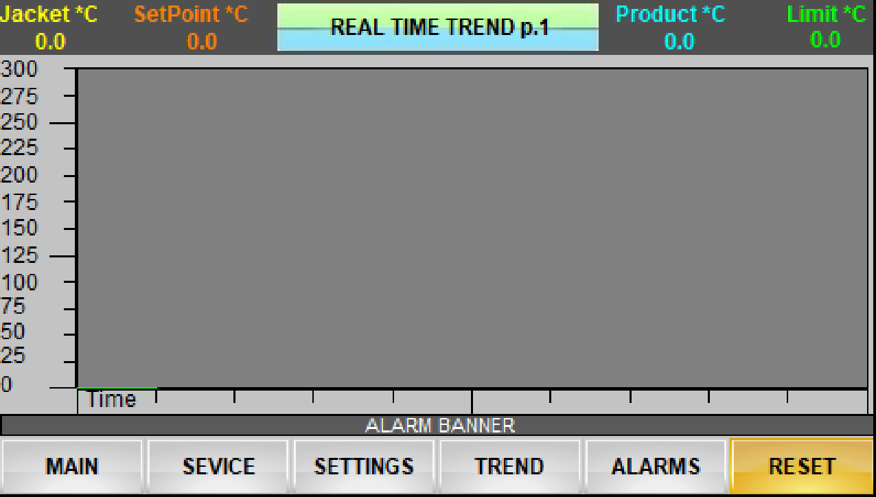 Reactor Controller Screen Descriptions